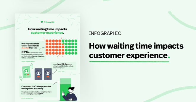 Infographic: How waiting time impacts customer experience