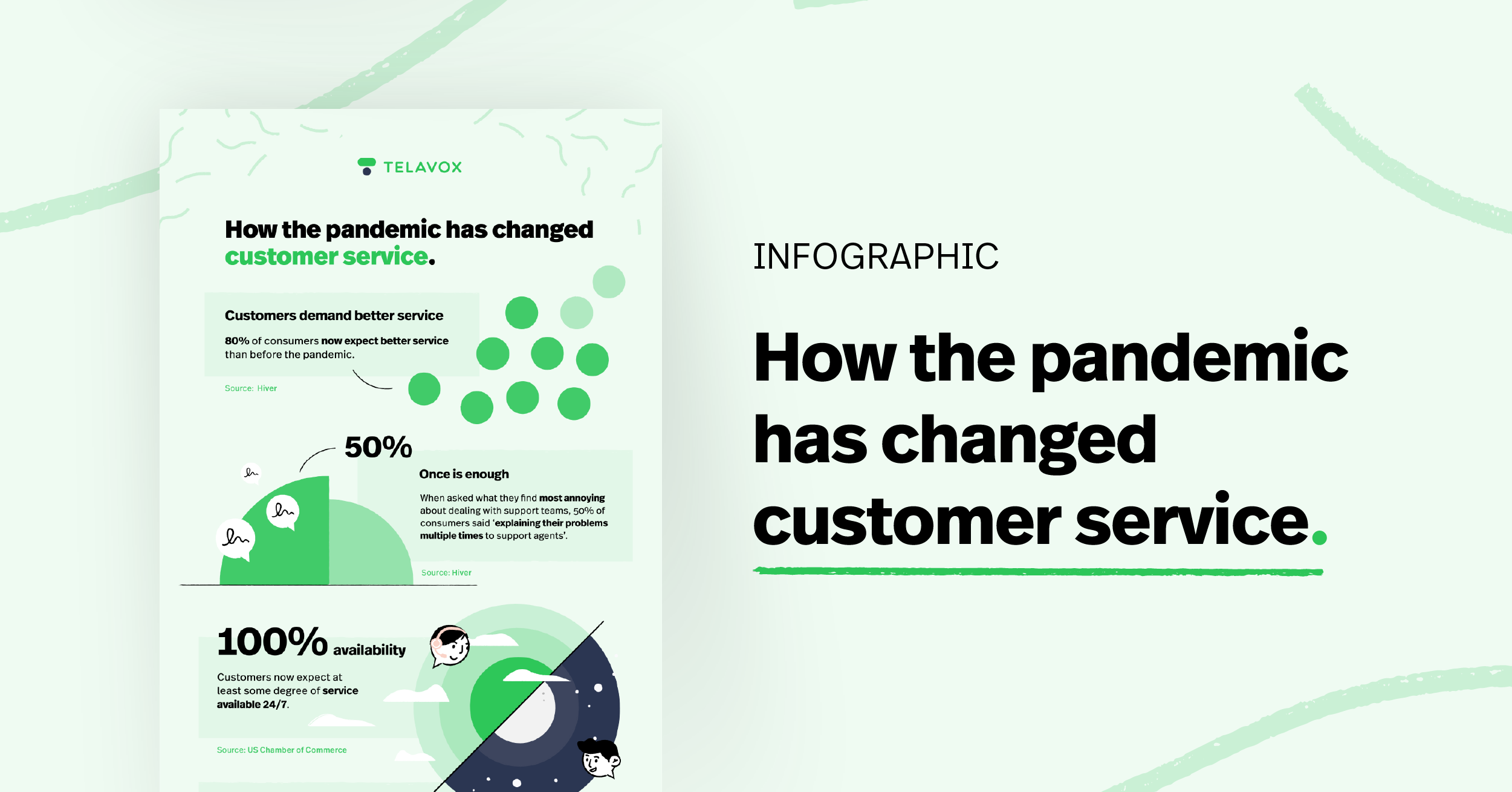 How the pandemic has changed customer service infographic header